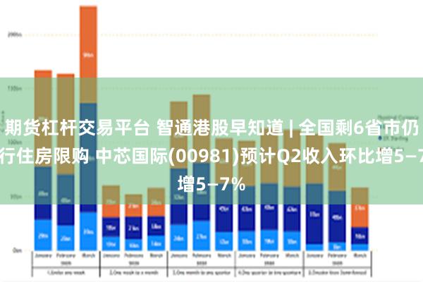 期货杠杆交易平台 智通港股早知道 | 全国剩6省市仍执行住房限购 中芯国际(00981)预计Q2收入环比增5—7%