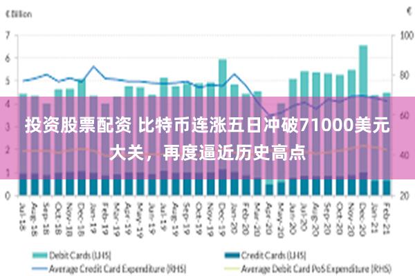 投资股票配资 比特币连涨五日冲破71000美元大关，再度逼近历史高点