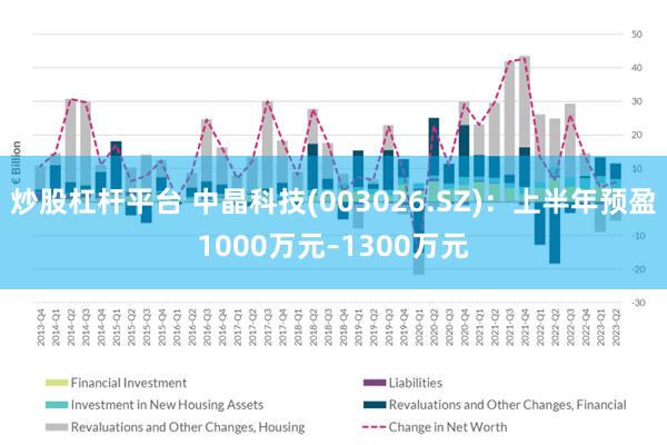 炒股杠杆平台 中晶科技(003026.SZ)：上半年预盈1000万元–1300万元