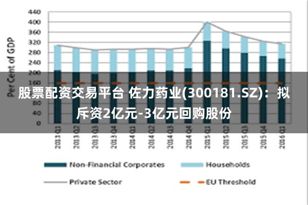 股票配资交易平台 佐力药业(300181.SZ)：拟斥资2亿元-3亿元回购股份