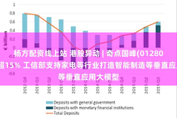 杨方配资线上站 港股异动 | 奇点国峰(01280)午前涨超15% 工信部支持家电等行业打造智能制造等垂直应用大模型