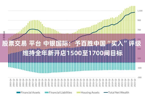 股票交易 平台 中银国际：予百胜中国“买入”评级 维持全年新开店1500至1700间目标