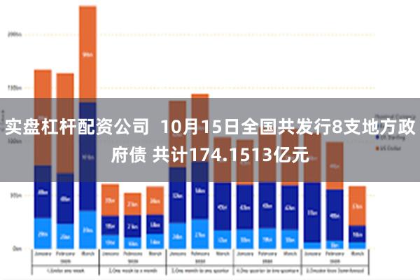 实盘杠杆配资公司  10月15日全国共发行8支地方政府债 共计174.1513亿元