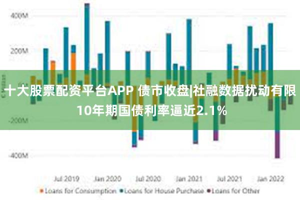 十大股票配资平台APP 债市收盘|社融数据扰动有限 10年期国债利率逼近2.1%