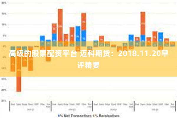 高级的股票配资平台 迈科期货：2018.11.20早评精要