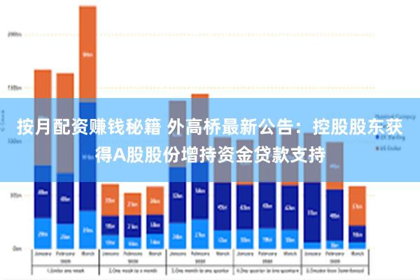 按月配资赚钱秘籍 外高桥最新公告：控股股东获得A股股份增持资金贷款支持