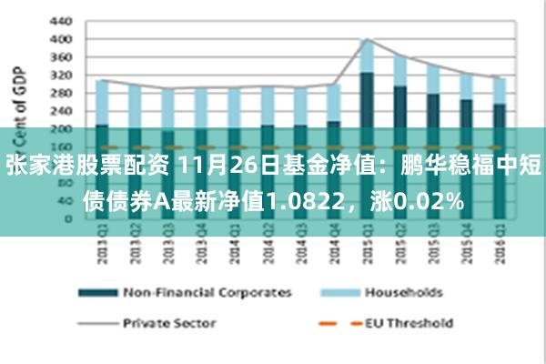 张家港股票配资 11月26日基金净值：鹏华稳福中短债债券A最新净值1.0822，涨0.02%