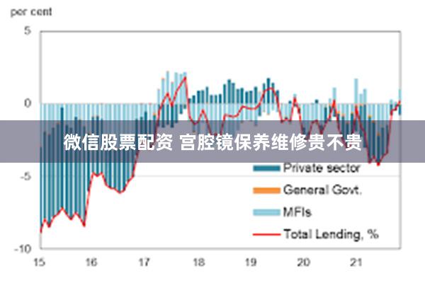 微信股票配资 宫腔镜保养维修贵不贵