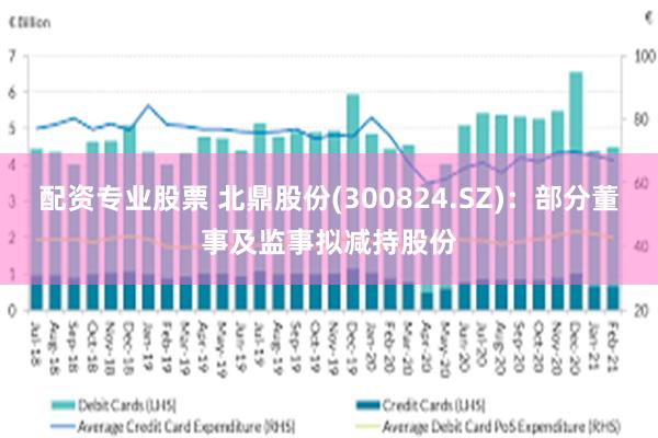 配资专业股票 北鼎股份(300824.SZ)：部分董事及监事拟减持股份