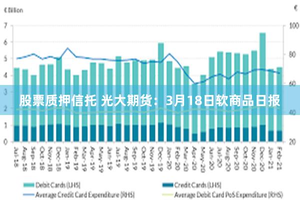 股票质押信托 光大期货：3月18日软商品日报