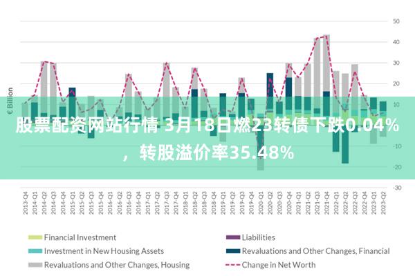 股票配资网站行情 3月18日燃23转债下跌0.04%，转股溢价率35.48%